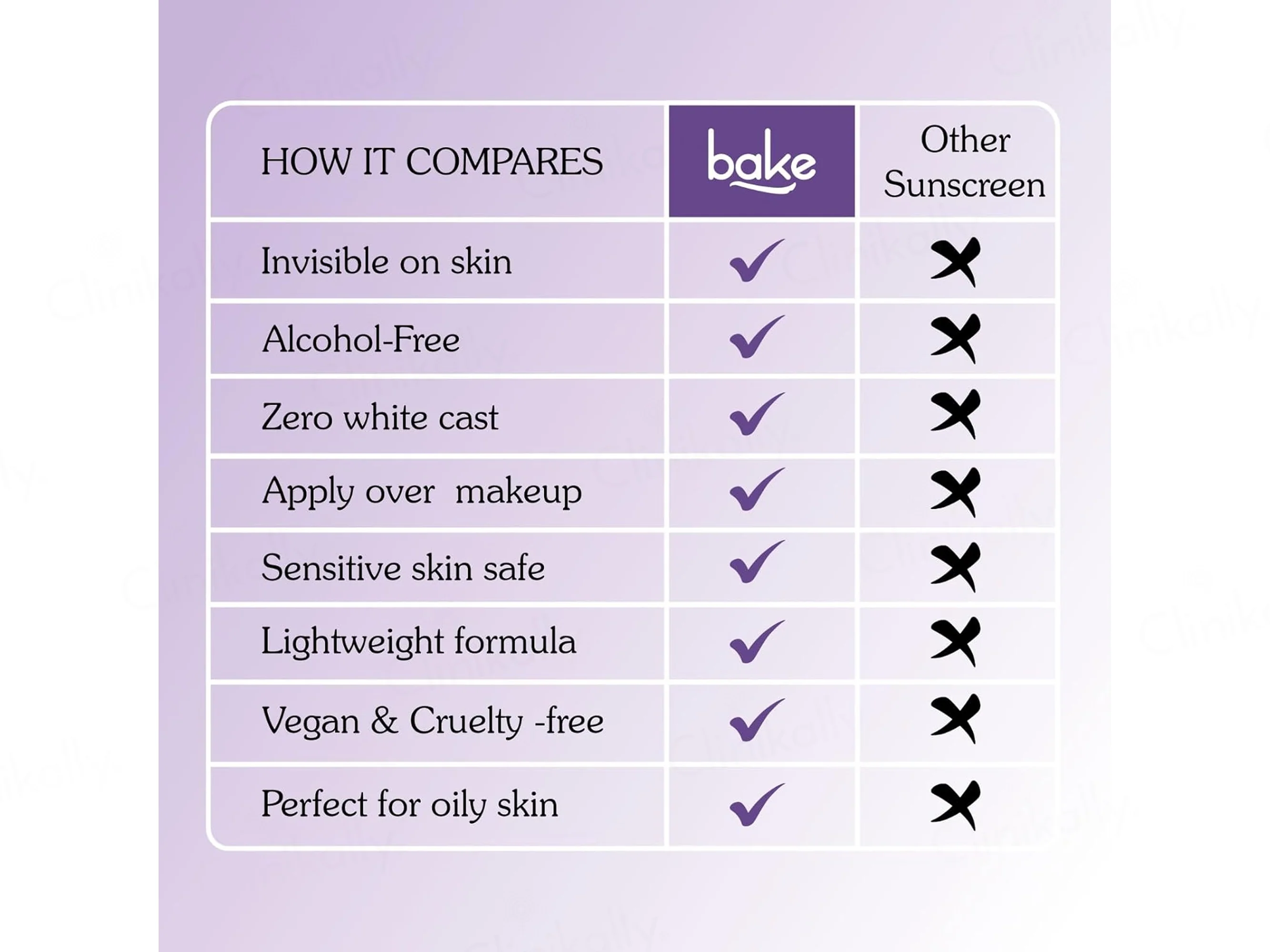 BAKE De-Tan Sunscreen Spray SPF 70 PA+++ - Image 8