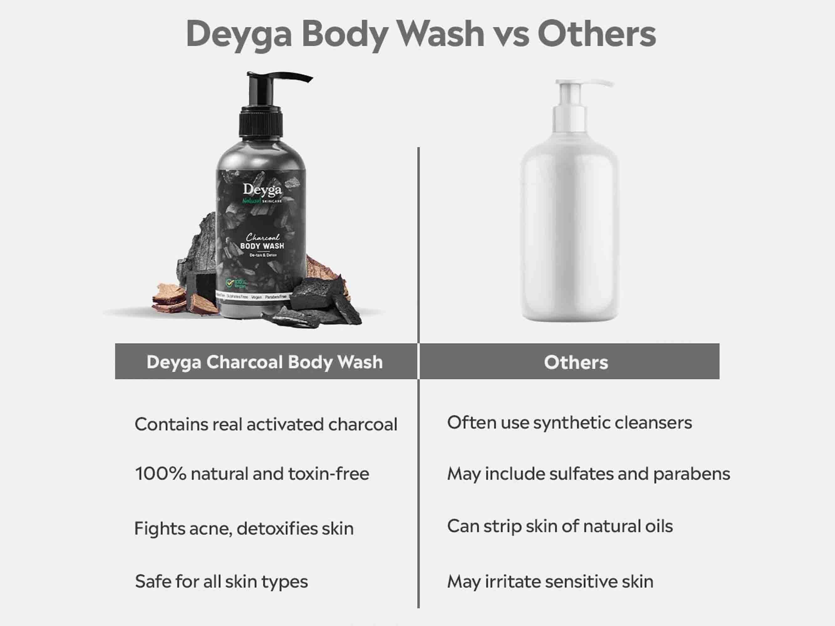 Deyga Charcoal Body Wash De-Tan & Detox - Image 7