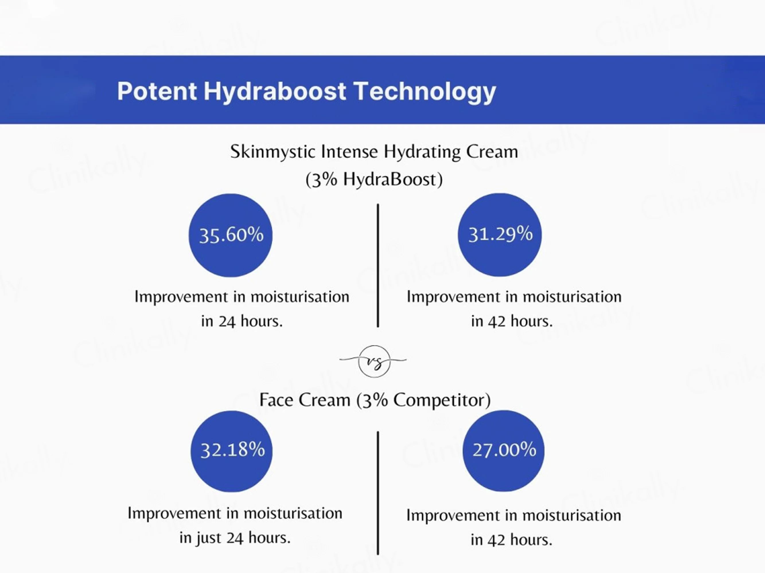 Skinmystic Intensive Hydrating Cream With Hydraboost Technology - Image 5