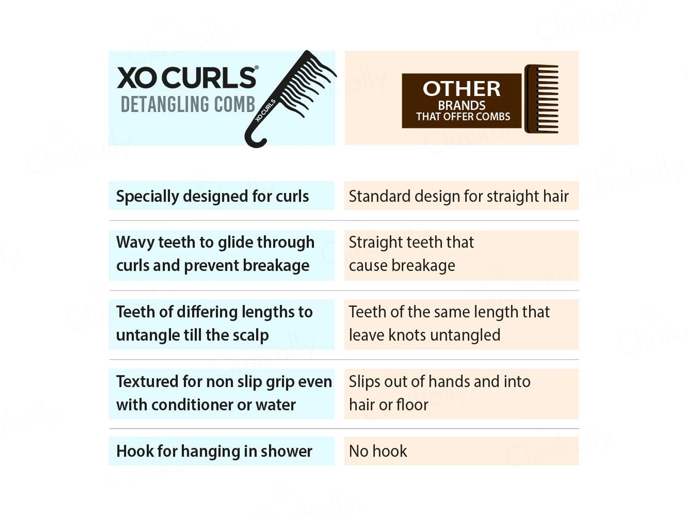 Xo Curls Shower Detangling Comb - Green - Image 6